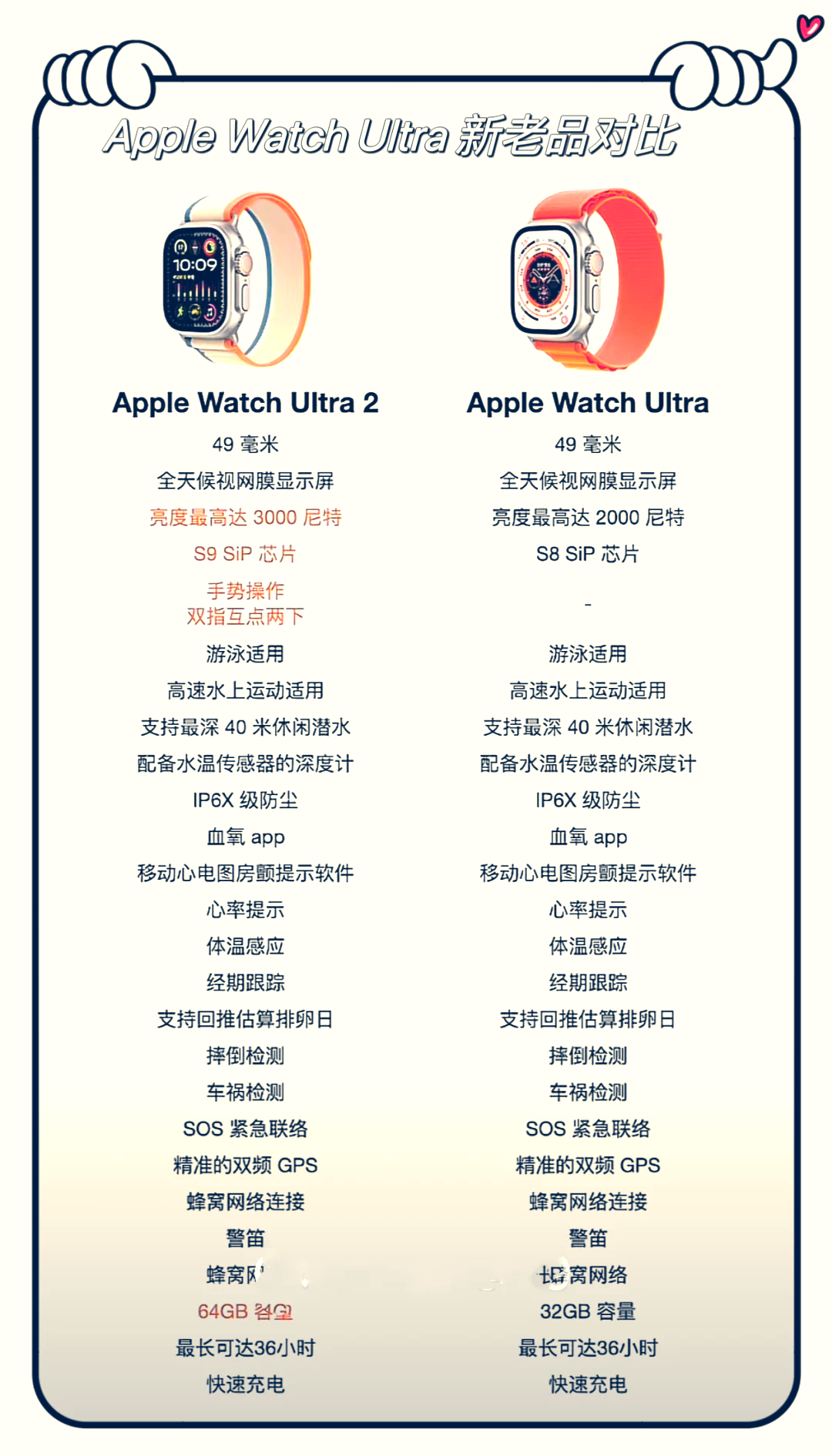 苹果手表国外版和国内版的区别(苹果手表国行和美版的区别在哪里)-第3张图片-有道翻译官网